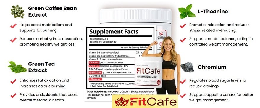 FitCafe Ingredients